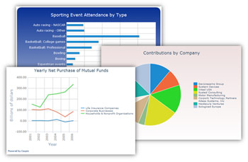 Chart DataPages