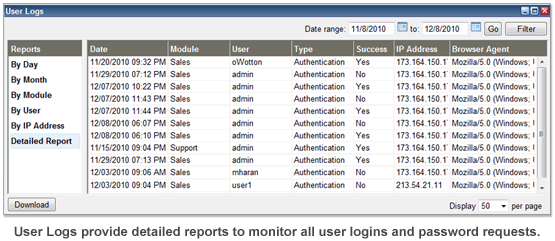 User Logs