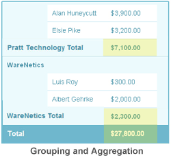Grouping and Aggregation